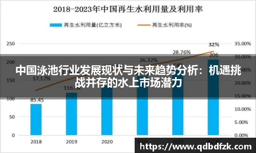 中国泳池行业发展现状与未来趋势分析：机遇挑战并存的水上市场潜力